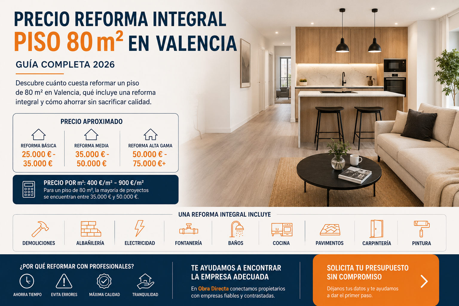 Precio reforma integral piso 80 metros cuadrados Valencia 2026